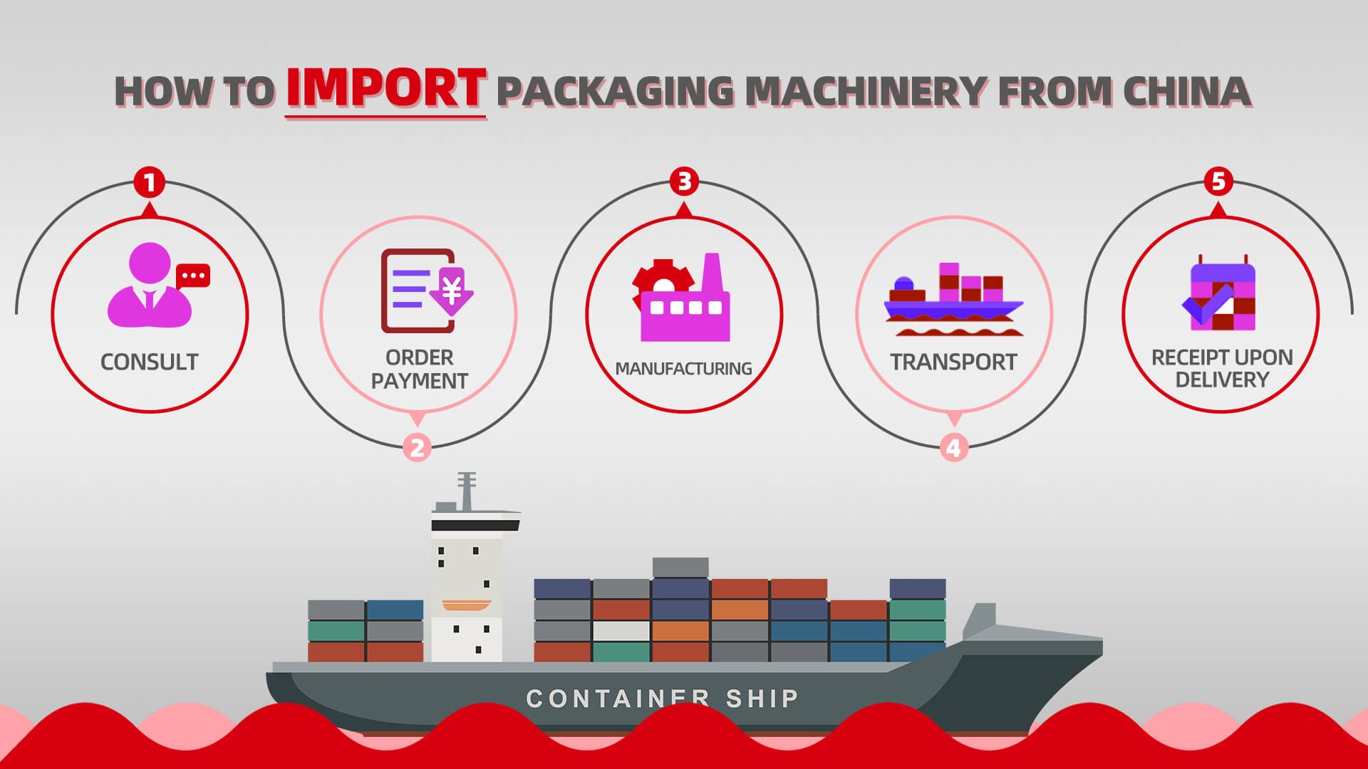 HOW TO IMPORT PACKAGING MACHINERY FROM CHINA.jpg