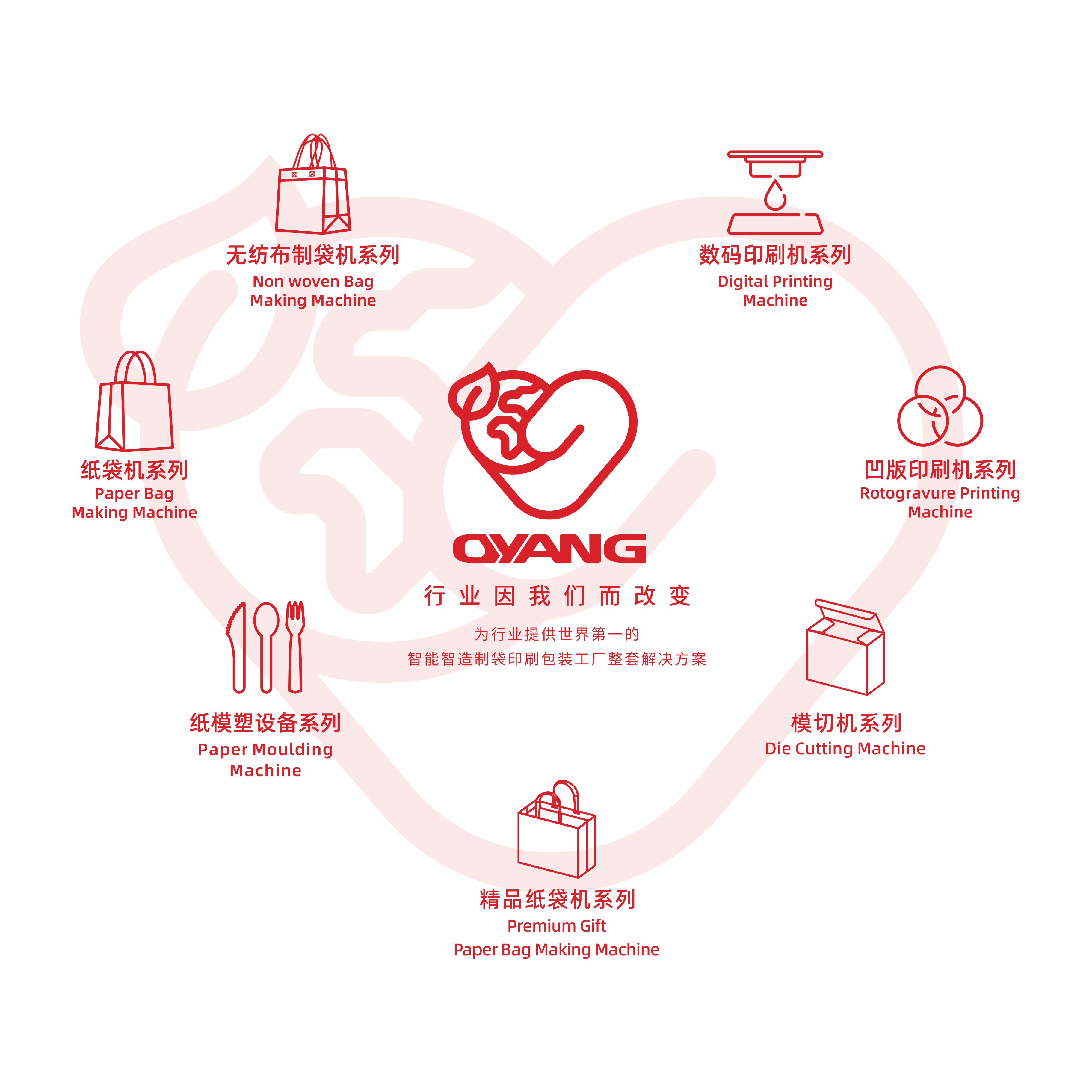 Oyang-Gruppe